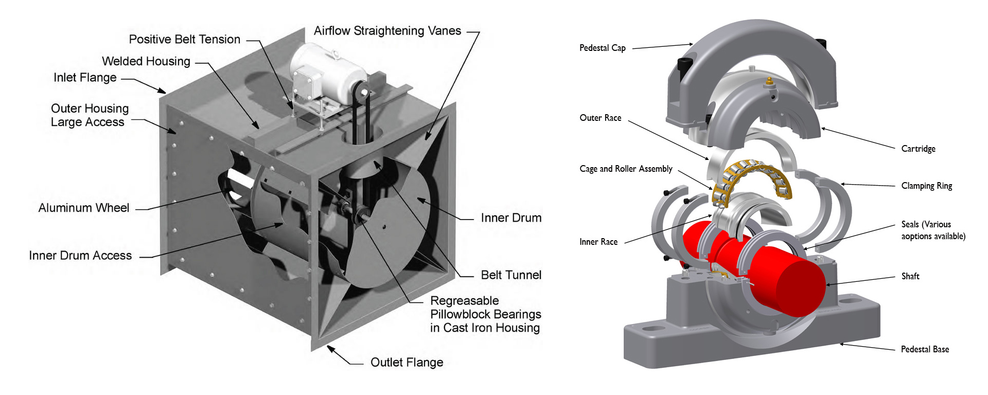 工業(yè)風機 - 上海卡美倫軸承有限公司